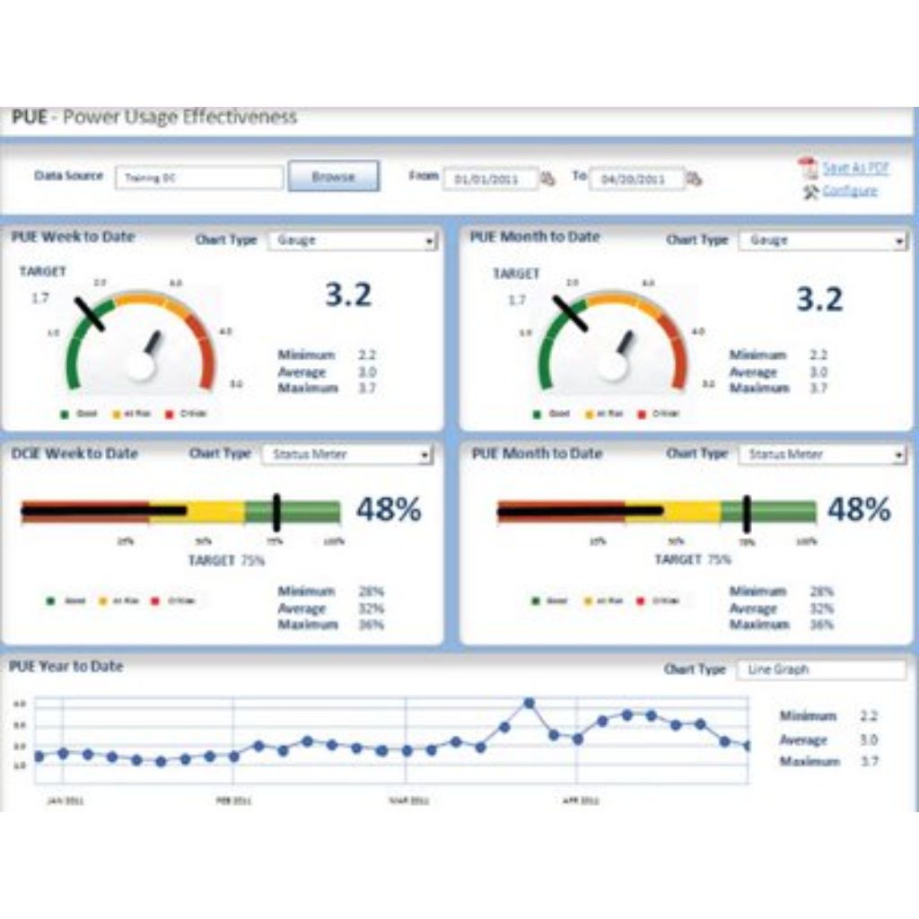 Trellis DCIM Software