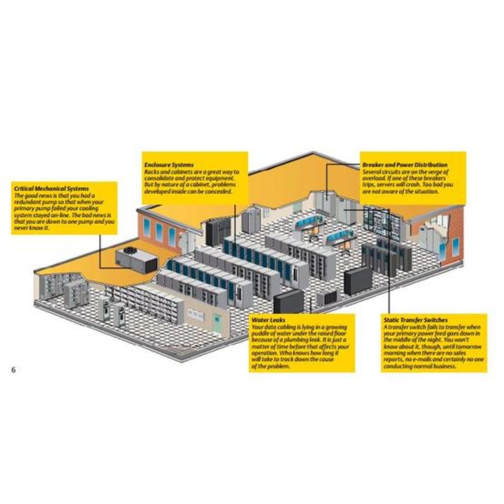 Liebert SiteScan Web Centralized Monitoring and Control