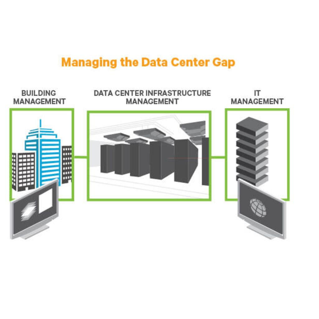 Liebert SiteScan Web Centralized Monitoring and Control