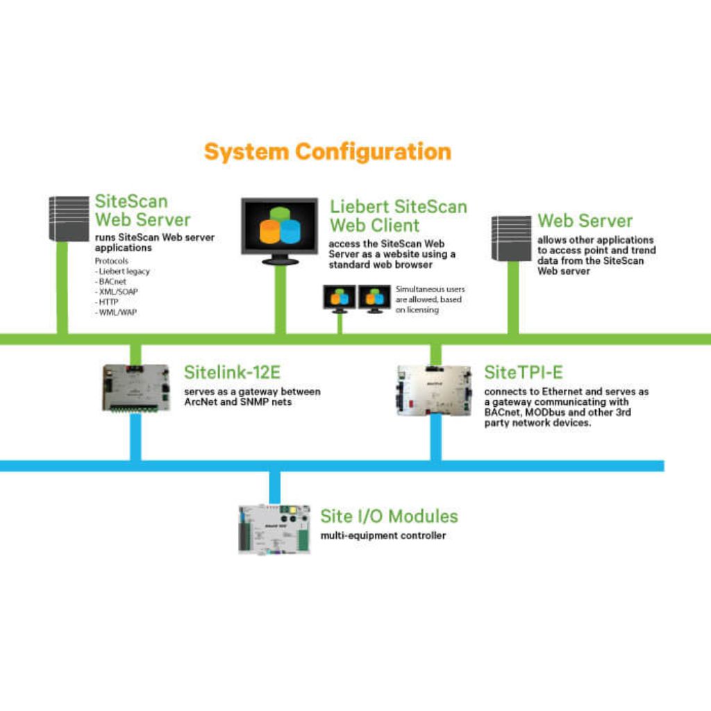 Liebert SiteScan Web Centralized Monitoring and Control