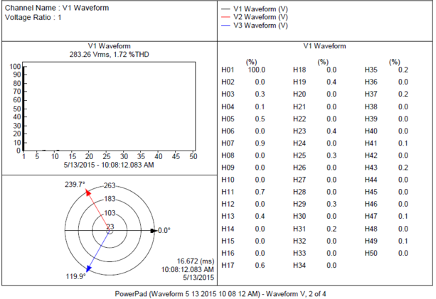 Phase Quality Readings