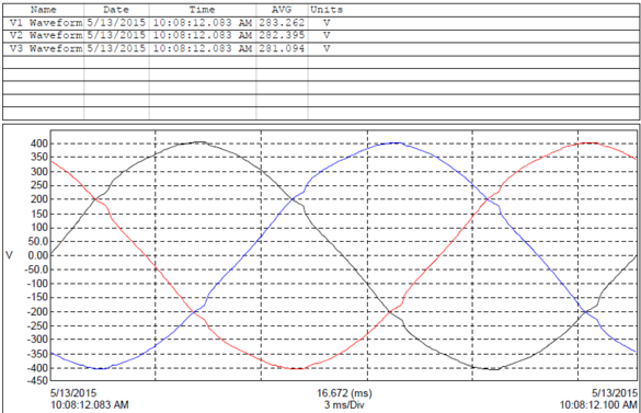 Phase Quality Readings